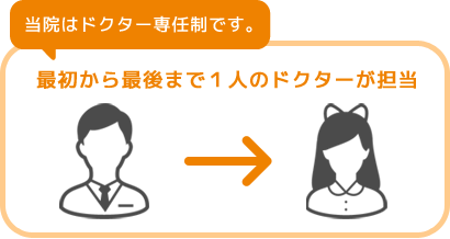 当院はドクター専任制です。