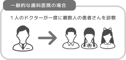 一般的な歯科医院の場合